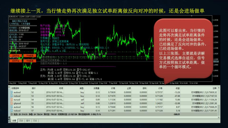 数字货币创始人是谁