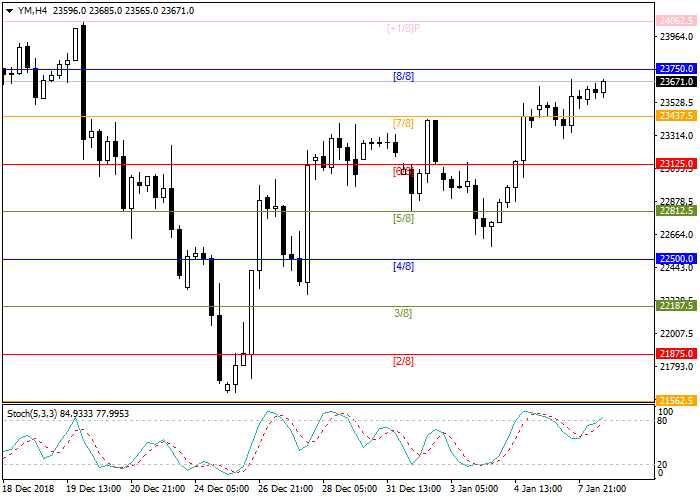 08道琼斯1.png 08道琼斯1.png