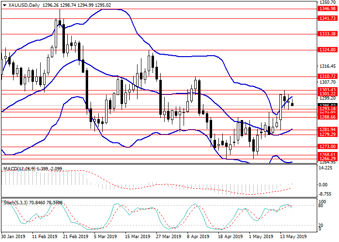 16黄金2.png 16黄金2.png
