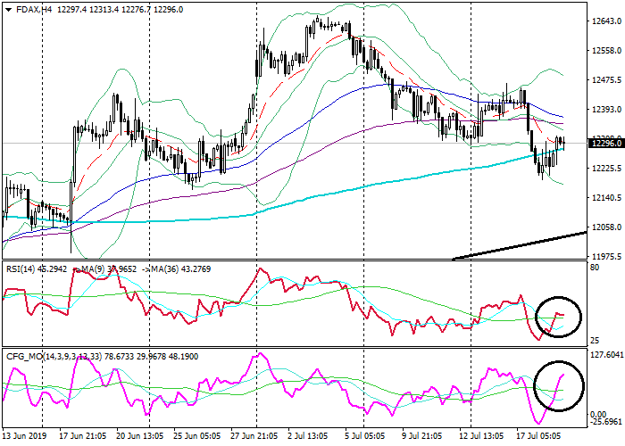 19DAX1.png 19DAX1.png