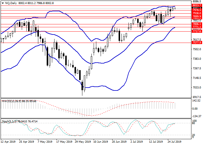 29纳指2.png 29纳指2.png